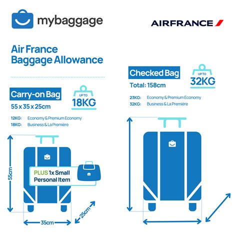 track my baggage air france